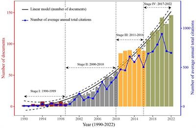 Global hotspots and trends in microbial-mediated grassland carbon cycling: a bibliometric analysis